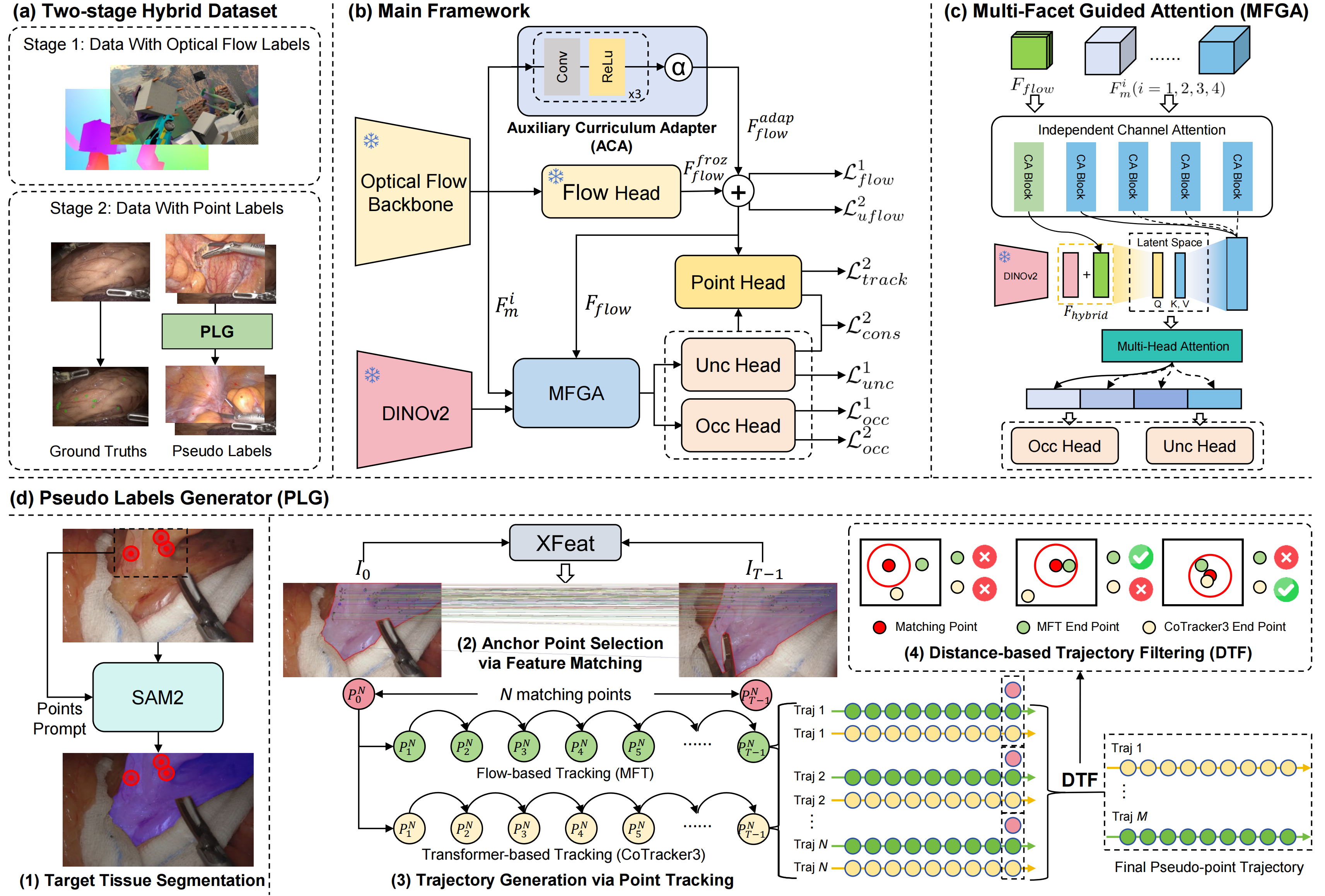 Visualization Figure